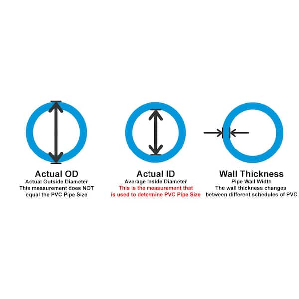 3/4 in. x 100 ft. PVC Schedule 40 White Ultra Flexible Pipe 3/4 in. x 100 ft. PVC Schedule 40 White Ultra Flexible Pipe