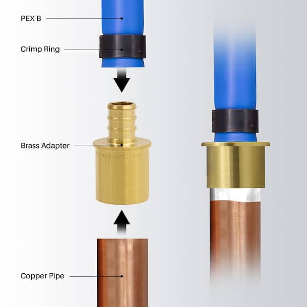3/4″ PEX x 3/4″ Female Sweat Adaptor Crimp Fittings - PEX Superstore 3/4″ PEX x 3/4″ Female Sweat Adaptor Crimp Fittings - PEX Superstore