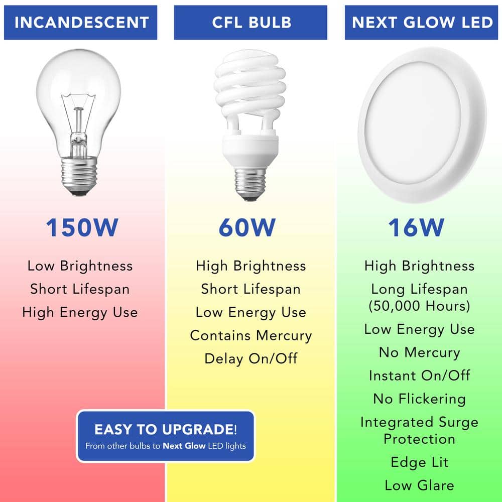 Ultra Slim 6.5" White Aluminum LED Flush Mount Ceiling Light, 3000K