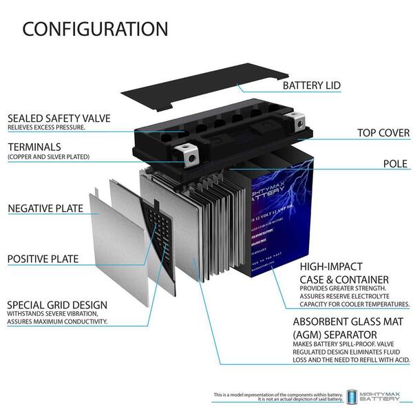 MIGHTY MAX BATTERY YTX14L-BS Battery Replacement for Harley