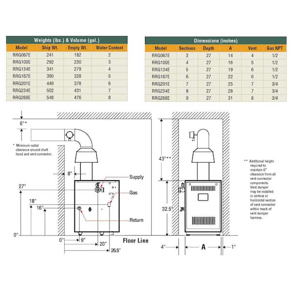 Rand and Reardon RRG Series 84% AFUE Natural Gas Water Boiler with 134,000  BTU Input and 98,000 Output RRG134EN-R - The Home Depot