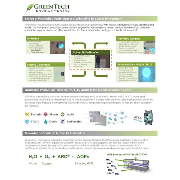 Whole Home Purification, Cleans Air and Surfaces, Easy Setup and Easy Use