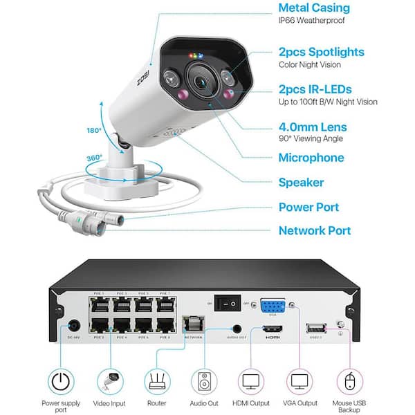 ZOSI Ultra HD 4K 8-Channel 2TB PoE NVR Home Security Camera System