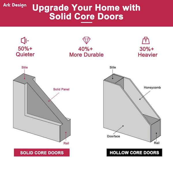 Have a question about ARK DESIGN 48 in. W. x 84 in. White