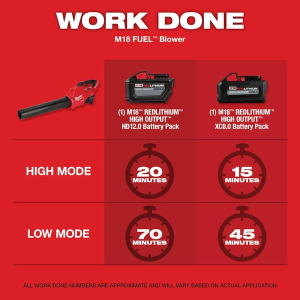 Milwaukee M18 FUEL 120 MPH 450 CFM 18V Lithium-Ion Brushless 