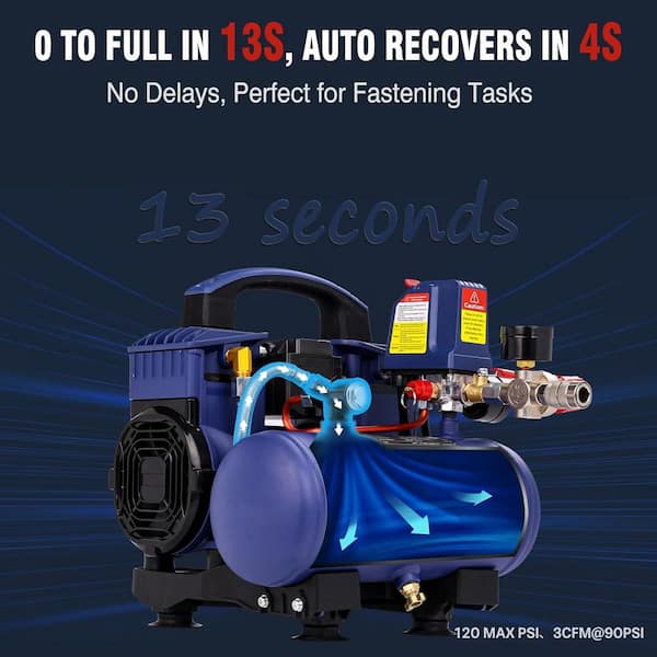 Ahfiwaso Ultra Quiet 1 gal. Portable Electric Air Compressor 60 dB