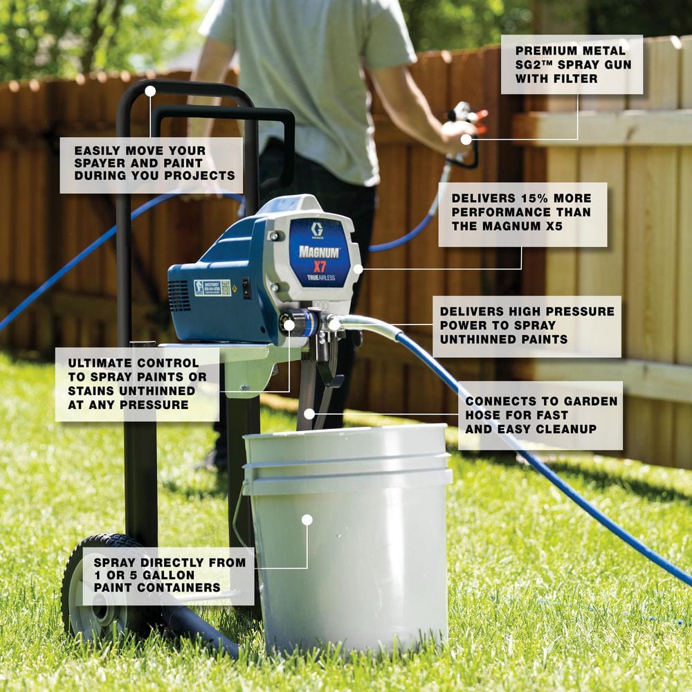 https://images.thdstatic.com/productImages/f0b7c091-4d29-4eaa-a32b-b118328b94b9/svn/graco-airless-paint-sprayers-262805-a0_1000.jpg