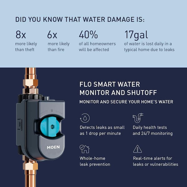 Flo by Moen 1.25 in. Smart Water Leak Detector with Automatic Water Shutoff Valve with Smart Water Detector (3-pack)