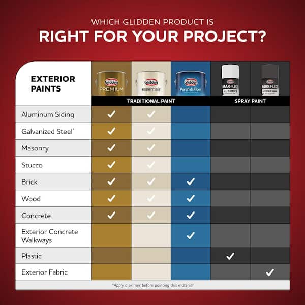 Have a question about Glidden Premium 1 gal. Satin Latex