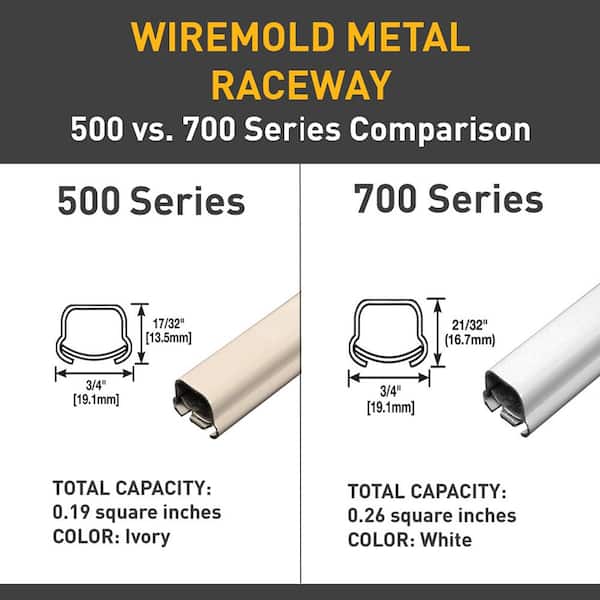 Wiremold 700 Series Metal Raceway Wire Channel, White