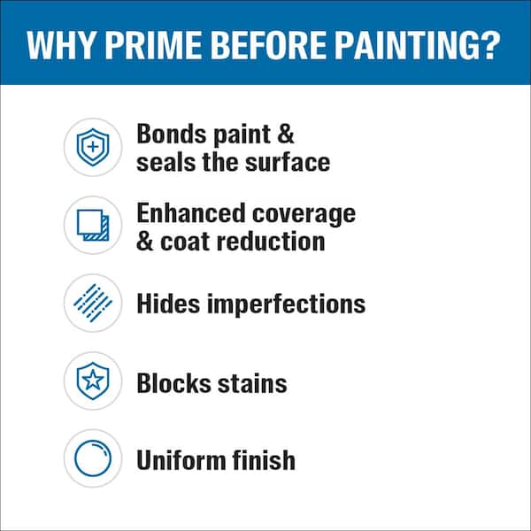 PITTSBURGH PAINTS & STAINS PVA DRYWALL Primer + Sealer - Professional  Quality Paint Products - PPG