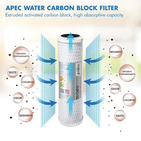 APEC Ultimate Series 10 US Made Inline Carbon Filter with Quick Connect for Reverse Osmosis Water Filter System (FOR Standard System 5-TCR-QC)