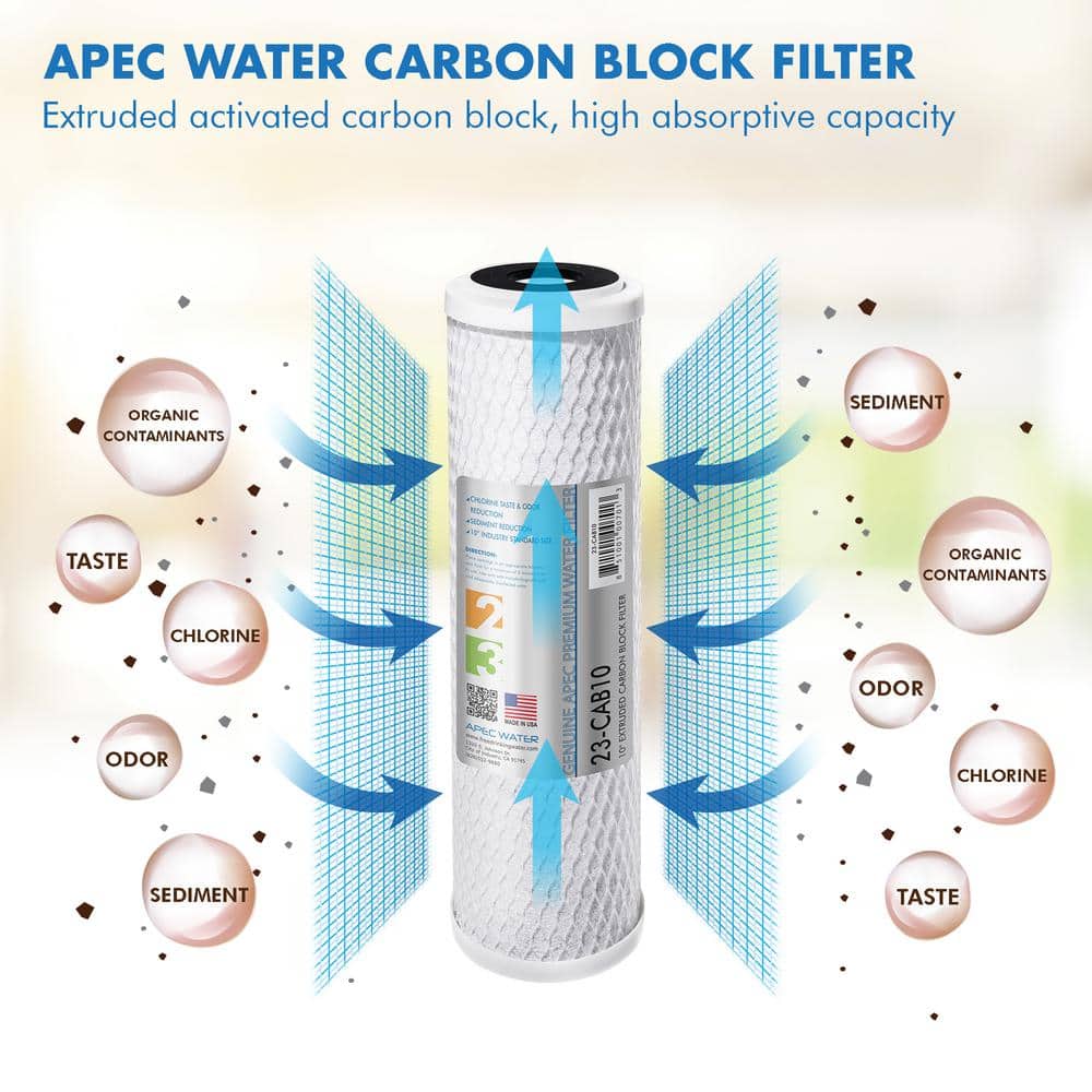 High Capacity 6-Pack Carbon Block Replacement Filters
