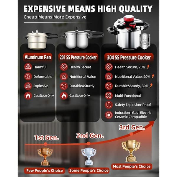 JFVKAF 10-Piece Stainless Steel Pressure Cooker Set Induction