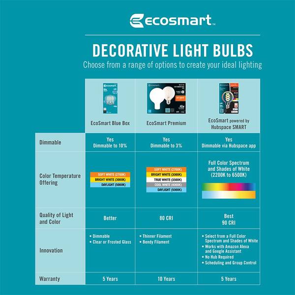 EcoSmart 40-Watt Equivalent G25 Dimmable Fine Bendy Filament EcoSmart 40-Watt Equivalent G25 Dimmable Fine Bendy Filament