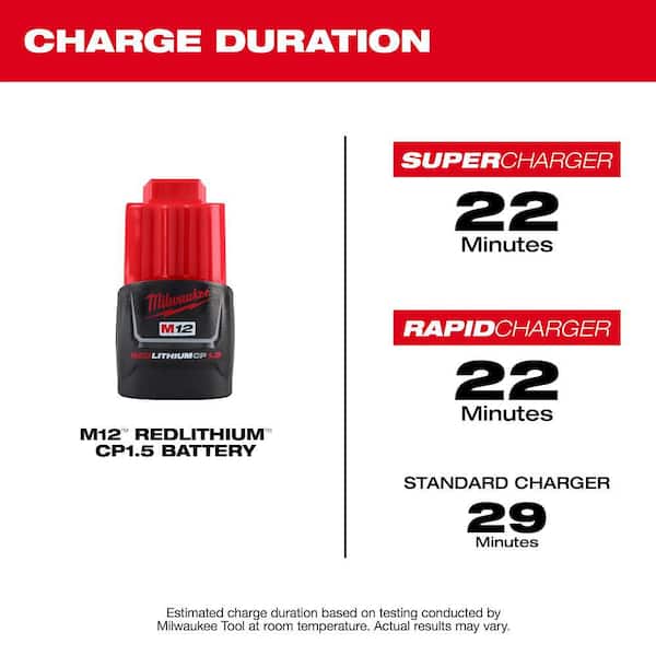 Milwaukee - M12 12-Volt 1.5 Ah Lithium-Ion Compact Battery Pack (2-Pack)
