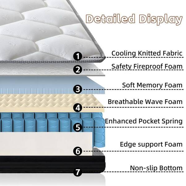12 in. Hybrid Mattress in a Box, Gel Memory Foam & Pocket Springs