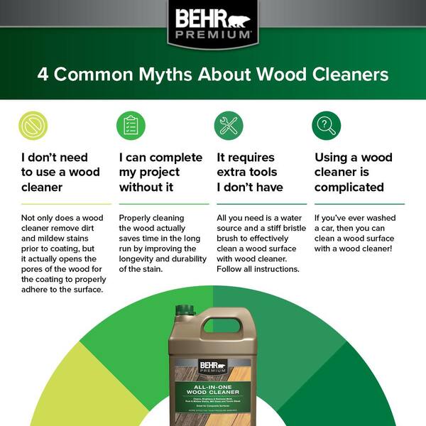 BEHR - 1 gal. #SC-108 Forest Solid Color House and Fence Exterior Wood Stain