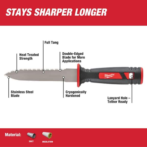 Milwaukee 11 In Stainless Steel Clip Point Partially Serrated Duct Knife 48 22 19 The Home Depot