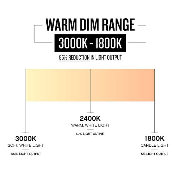 HINKLEY - Chet 36.0 in. Indoor/Outdoor Integrated LED Matte Black Ceiling Fan with Remote Control