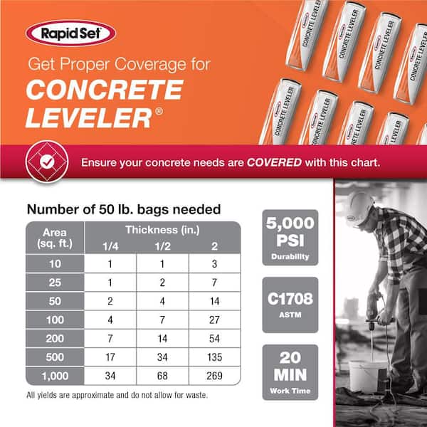 50 lb. Concrete Leveler Self-Leveling Underlayment