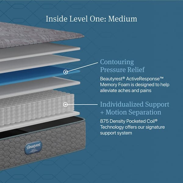 Opulent Rest Twin Medium 12.5 in. Standard Profile Mattress Set