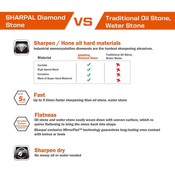 Sharpal 2 Piece Angle Pyramid Guide Sharpening Stone, Orange