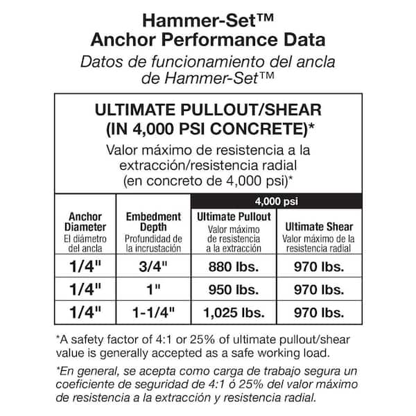 Red Head 1/4 in. x 2 in. Hammer-Set Nail Drive Concrete Anchors (50-Pack)  35305 - The Home Depot