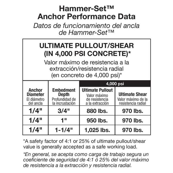 Lexar Industrial 1/4 X 2 Split Drive Anchors – 150ct, Flat Head, Zinc-Coated Steel, Hammer-In Concrete Fasteners
