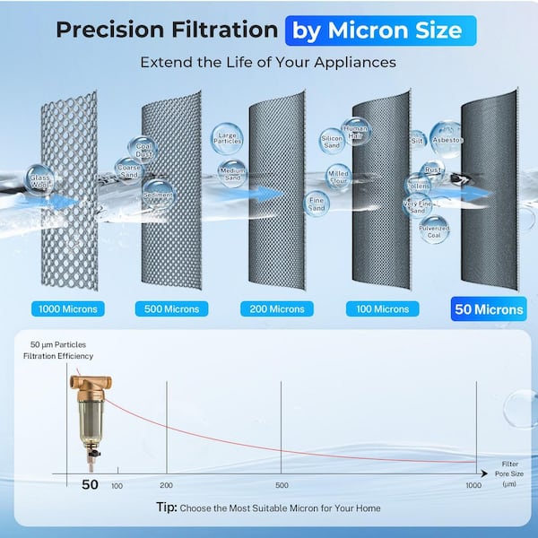 Common well issues and the right micron sizes