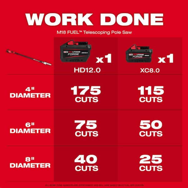 M18 FUEL 10 in. 18V Lithium-Ion Brushless Electric Cordless Telescoping Pole Saw w/M18 FUEL 16 in. Chainsaw (2-Tool)