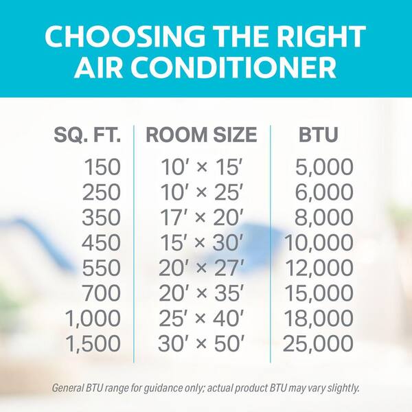 Air Conditioner Size Chart AC Tonnage Size Calculator – Fast & Easy