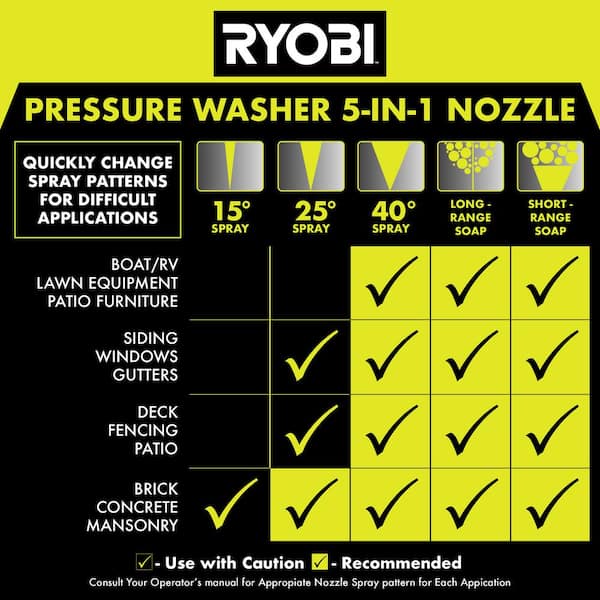 RYOBI RY803023-EP 3100 PSI 2.3 GPM Honda Gas Pressure Washer and Extension Pole with Brush - 3