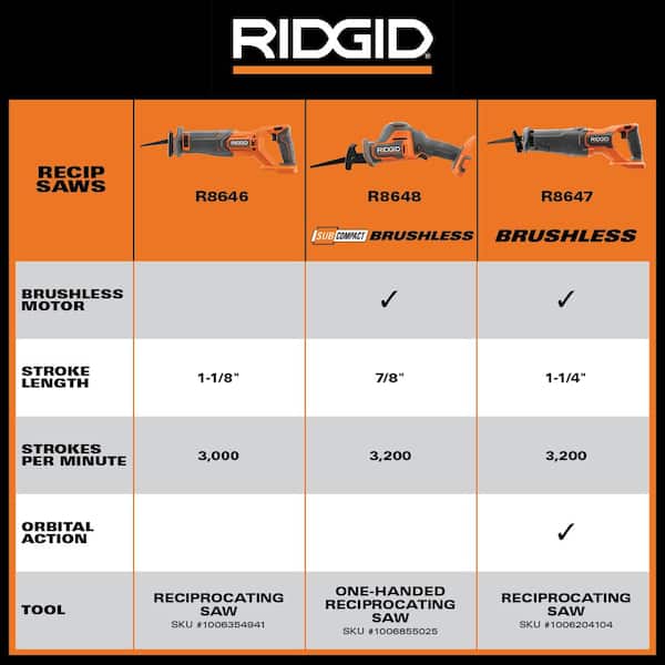 RIDGID - 18V SubCompact Brushless Cordless One-Handed Reciprocating Saw Kit with 2.0 Ah Battery and Charger