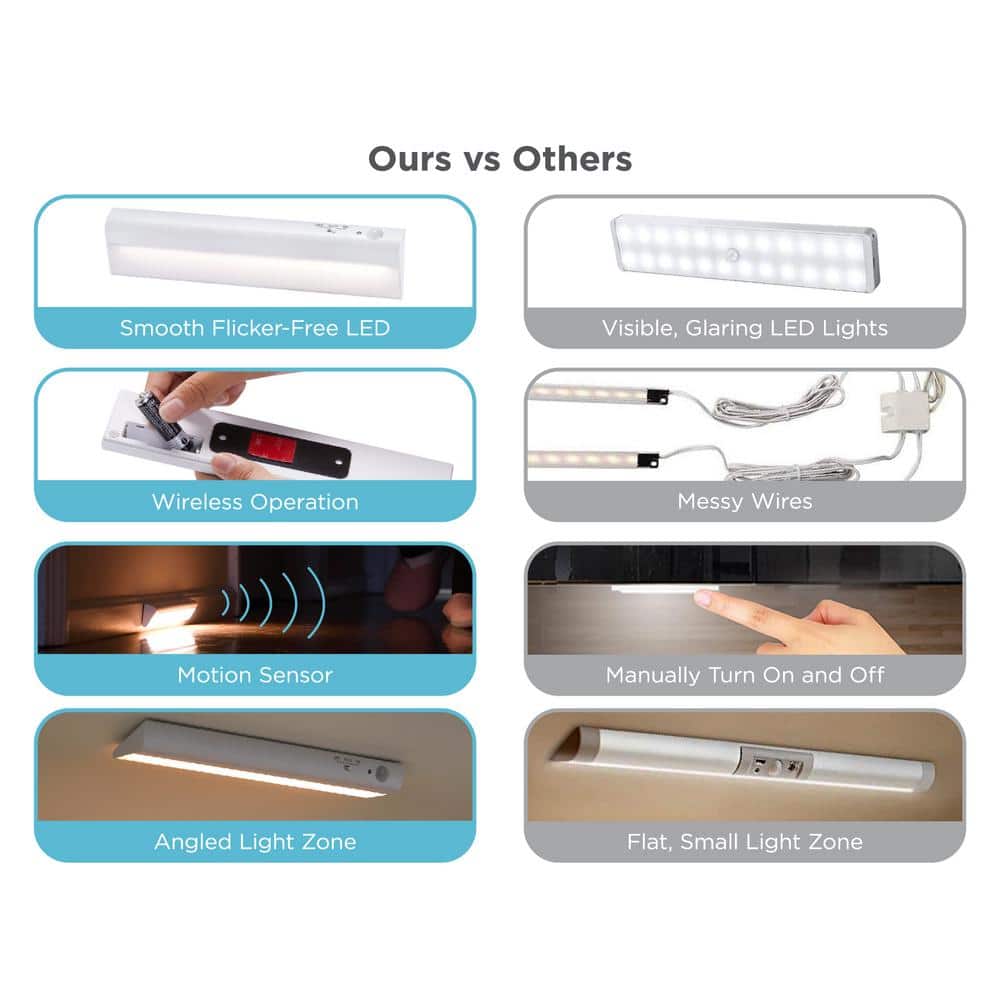 White 9'' Battery Operated LED Motion Sensor Light Bar
