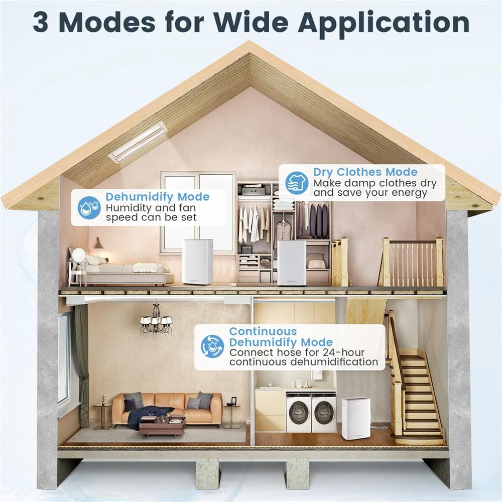 Dehumidifier 4500 Sq. Ft. White - rated 4.3125 stars from 16 reviews