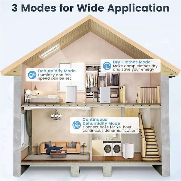 52 pt. 4500 Sq. Ft. Dehumidifier for Home and Basements Quiet Dehumidifier in. White