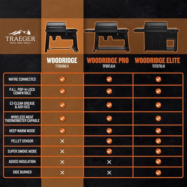 Traeger - Woodridge Wi-Fi Pellet Grill and Smoker in Black