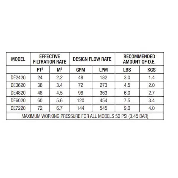 ProGrid 60 sq. ft. High Capacity for in Ground DE Pool Filter