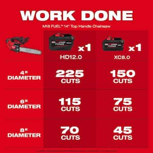 M18 FUEL 14 in. 18V Lithium-Ion Brushless Cordless Battery Top Handle Chainsaw (Tool Only)