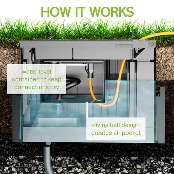 Legrand Wiremold 2-Gang Black Outdoor Weatherproof Ground