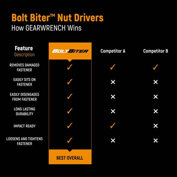 GEARWRENCH Bolt Biter Bi-Directional SAE & Metric Impact Grade Nut