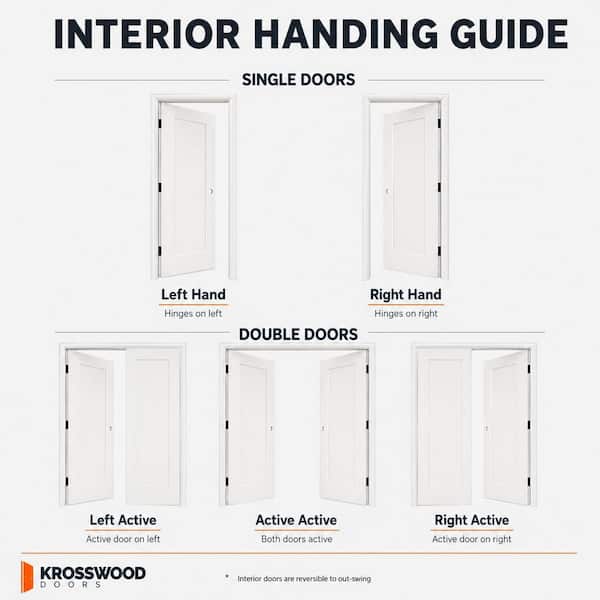 64 in. x 80 in. Craftsman Primed Right-Handed Wood MDF Solid Core Double Prehung Interior Door