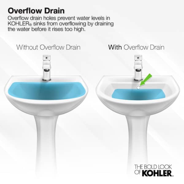 Kohler Bathroom Sink Sterling Self Rimming Drop In Three Hole White Porcelain 