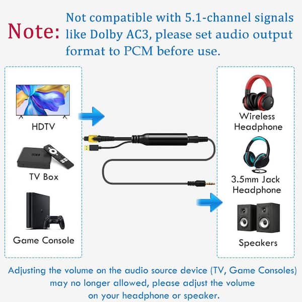 Yichuhaoxi 4.54 ft. 192KHz Optical Audio Cable to 3. 5mm AUX Cable