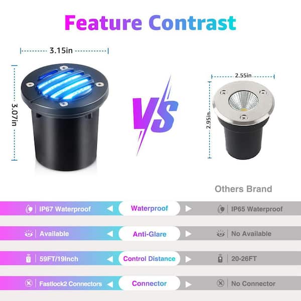 SUNVIE RGBW Well Lights Landscape LED In Ground Color Changing Low Voltage Well Lights 12-24V Waterproof Outdoor Landscape Lighting Grated Top In Ground Light For Pathway Garden Yard ETL, 8 Pack