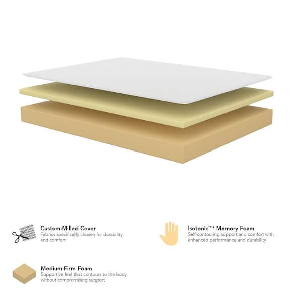 Classic Twin Medium Foam 8 in. Mattress