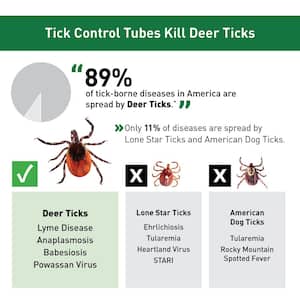 Tick Control Tubes (12-Count)