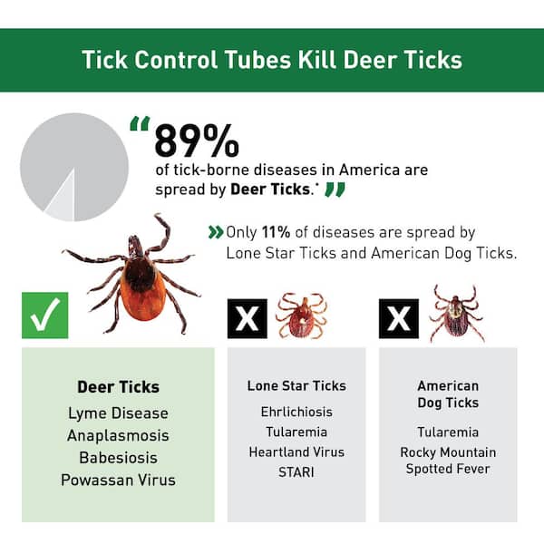 Tick Control Tubes (12-Count)