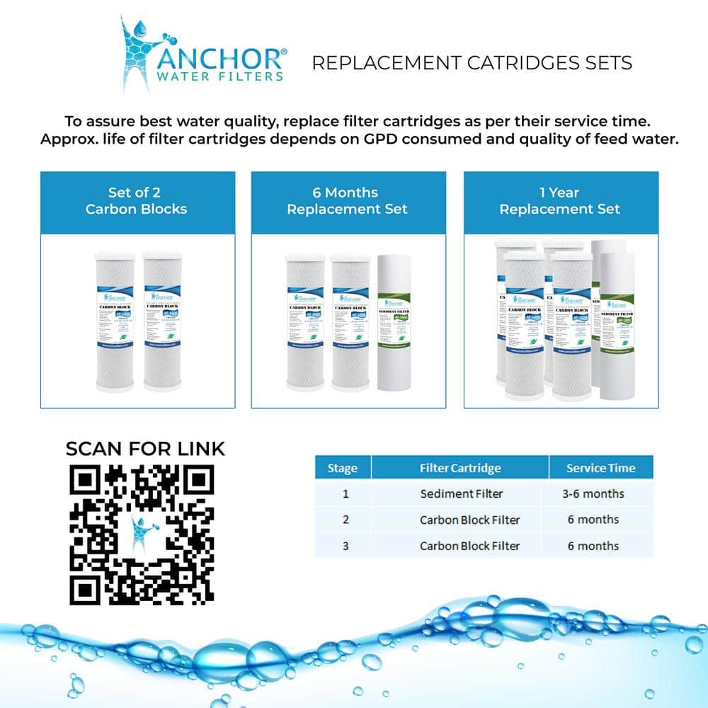 1-Year Replacement Filter Set for 3-Stage Under Counter System